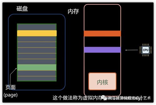 圖文詳解 操作系統(tǒng)之內(nèi)存管理 內(nèi)存模型,虛擬內(nèi)存,mmu, tlb,頁面置換算法,分段等 ... 禪與計(jì)算機(jī)程序設(shè)計(jì)藝術(shù) csdn博客